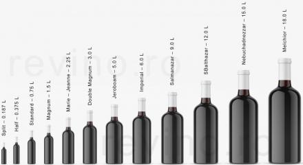 Dimensiunile sticlelor de vin
